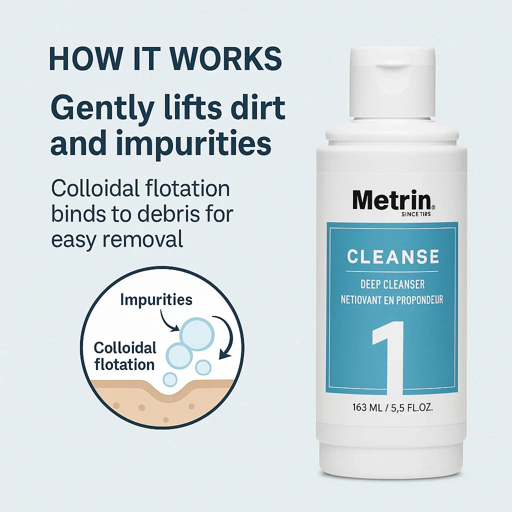 Metrin Deep Cleanser demonstrating colloidal flotation process that gently lifts dirt and impurities without stripping the skin