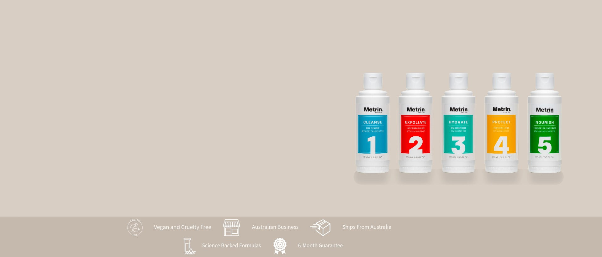 Metrin 5-Step Skincare System displayed on a beige podium — complete skincare routine available in Australia